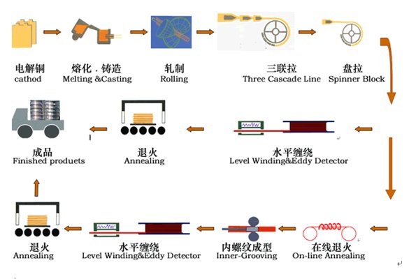 AGע�������(�й�)������ҳ